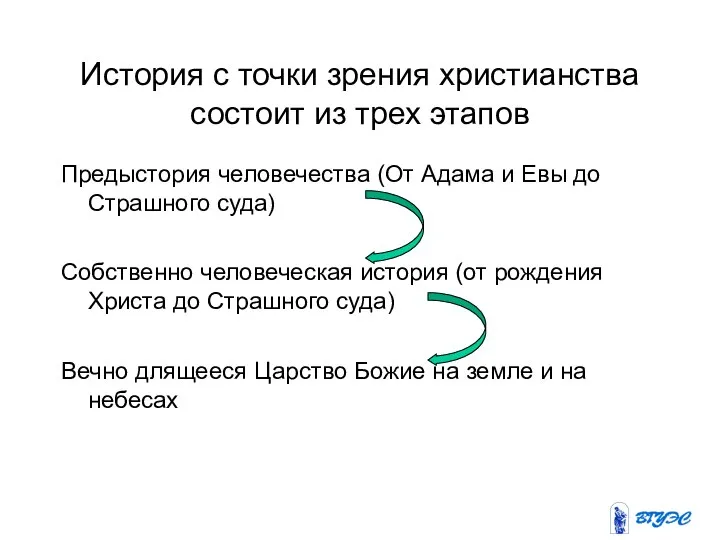 История с точки зрения христианства состоит из трех этапов Предыстория человечества (От