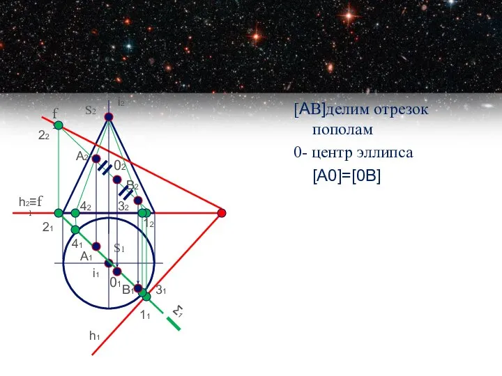 [AВ]делим отрезок пополам 0- центр эллипса [A0]=[0B] S2 S1 f2 h1 h2≡f1