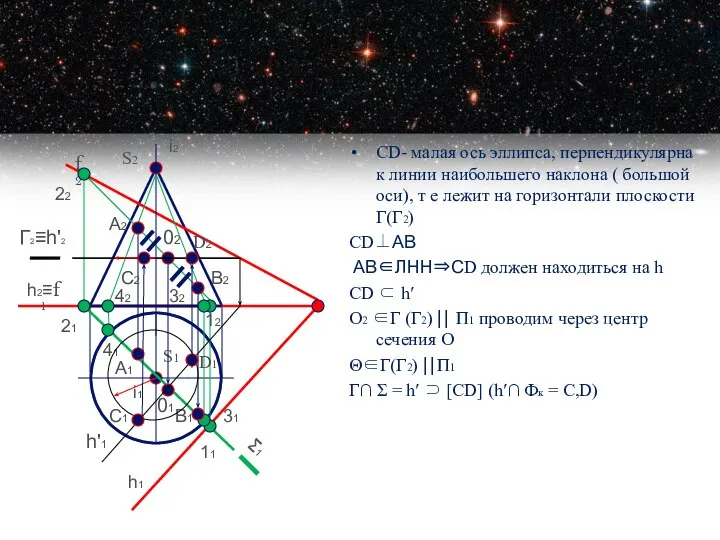 СD- малая ось эллипса, перпендикулярна к линии наибольшего наклона ( большой оси),