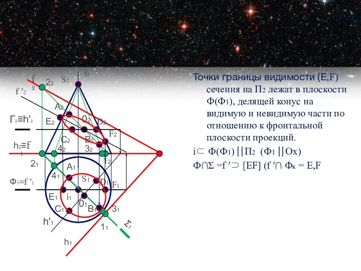 Точки границы видимости (Е,F) сечения на П2 лежат в плоскости Ф(Ф1), делящей
