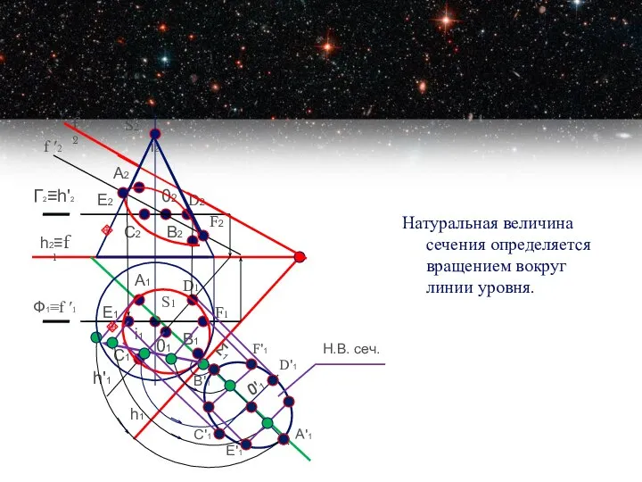 Натуральная величина сечения определяется вращением вокруг линии уровня. S2 S1 f2 h1