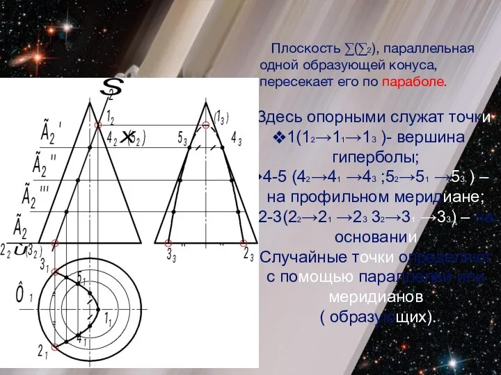 Плоскость ∑(∑2), параллельная одной образующей конуса, пересекает его по параболе. Здесь опорными