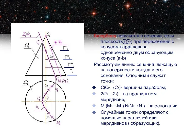 Гипербола получится в сечении, если плоскость∑(∑2) при пересечении с конусом параллельна одновременно