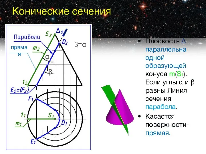 Конические сечения Плоскость Δ параллельна одной образующей конуса m(S1). Если углы α