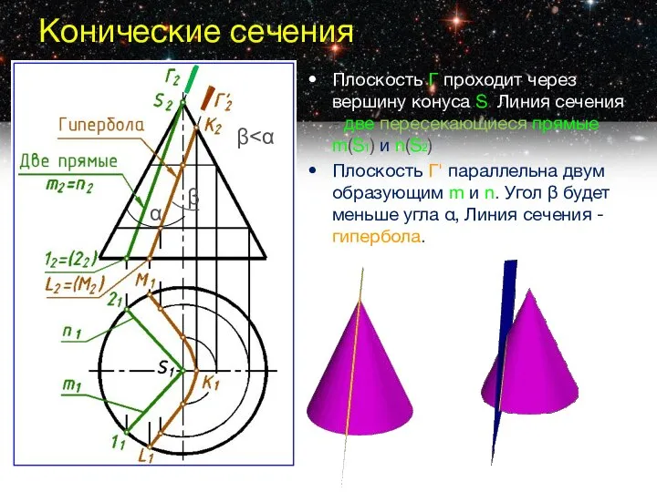 Конические сечения Плоскость Г проходит через вершину конуса S. Линия сечения -