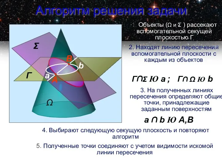 Алгоритм решения задачи 1. Объекты (Ω и Σ ) рассекают вспомогательной секущей