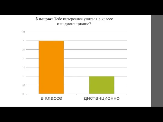 5 вопрос: Тебе интереснее учиться в классе или дистанционно?