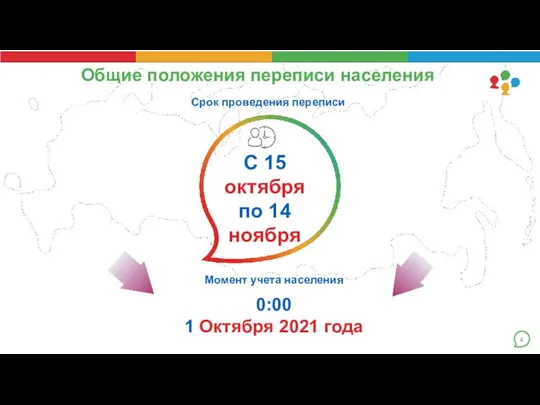 Общие положения переписи населения С 15 октября по 14 ноября Срок проведения