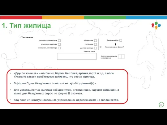 1. Тип жилища . «Другое жилище» – вагончик, баржа, бытовка, яранга, юрта