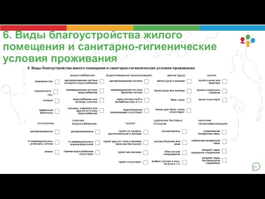 6. Виды благоустройства жилого помещения и санитарно-гигиенические условия проживания