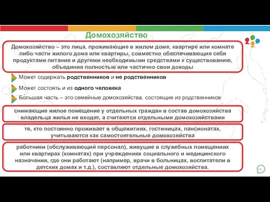 Домохозяйство Домохозяйство – это лица, проживающие в жилом доме, квартире или комнате