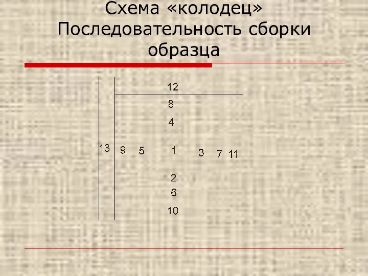 Схема «колодец» Последовательность сборки образца