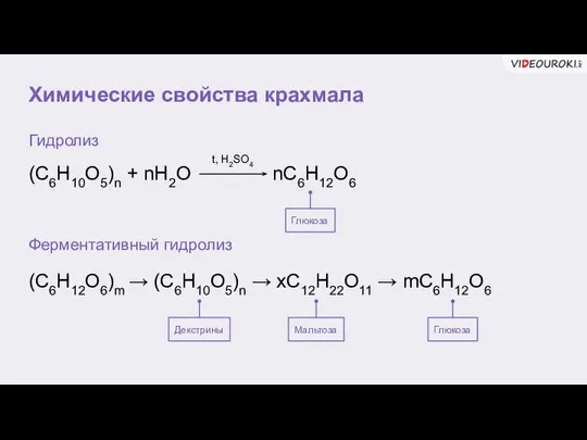 Химические свойства крахмала Гидролиз (C6H10O5)n + nH2O nC6H12O6 t, H2SO4 Ферментативный гидролиз