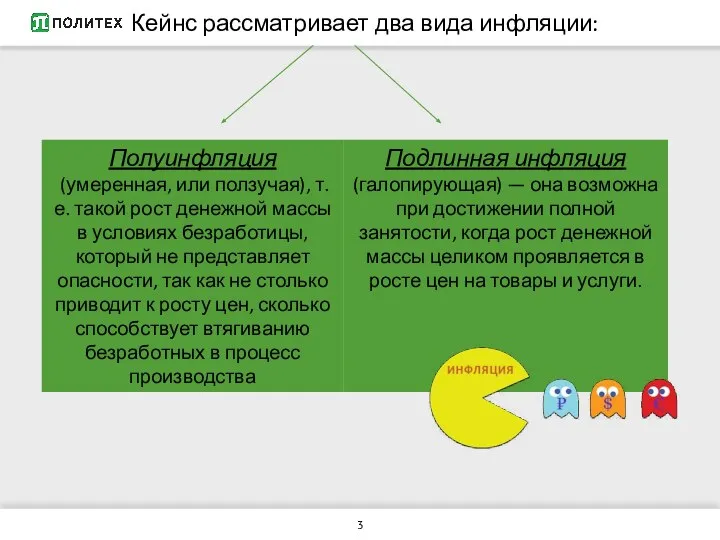 Кейнс рассматривает два вида инфляции: