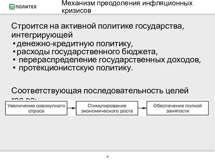 Механизм преодоления инфляционных кризисов Строится на активной политике государства, интегрирующей денежно-кредитную политику,