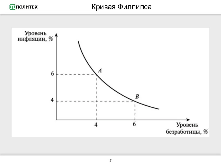 Кривая Филлипса