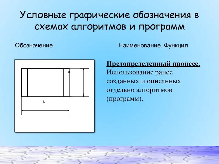 Условные графические обозначения в схемах алгоритмов и программ Обозначение Наименование. Функция Предопределенный