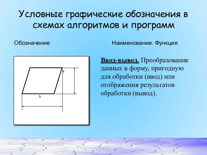 Условные графические обозначения в схемах алгоритмов и программ Обозначение Наименование. Функция Ввод-вывод.