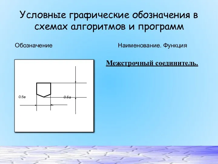 Условные графические обозначения в схемах алгоритмов и программ Обозначение Наименование. Функция Межстрочный соединитель.