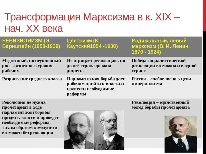 Общественное движение в годы правления Александра II
