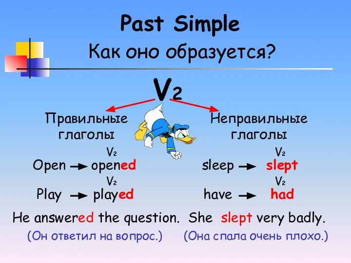 Past Simple Как оно образуется? V2 Правильные глаголы Неправильные глаголы Open opened