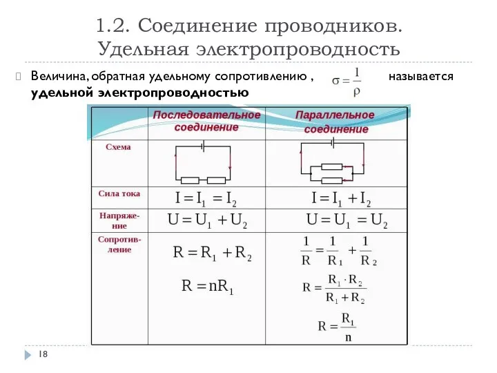 Величина, обратная удельному сопротивлению , называется удельной электропроводностью 1.2. Соединение проводников. Удельная электропроводность