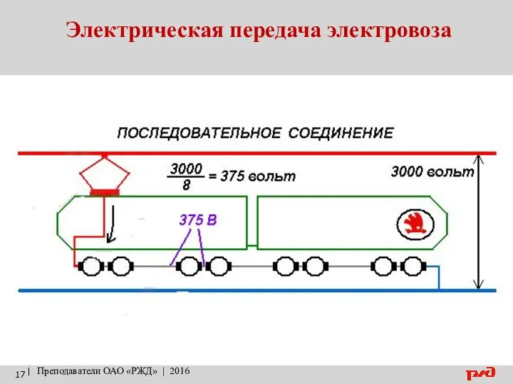 Электрическая передача электровоза | Преподаватели ОАО «РЖД» | 2016
