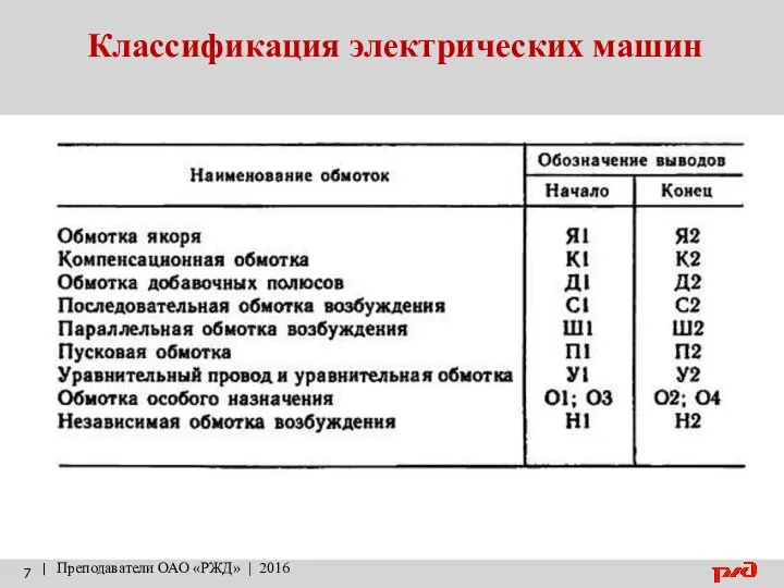 Классификация электрических машин | Преподаватели ОАО «РЖД» | 2016