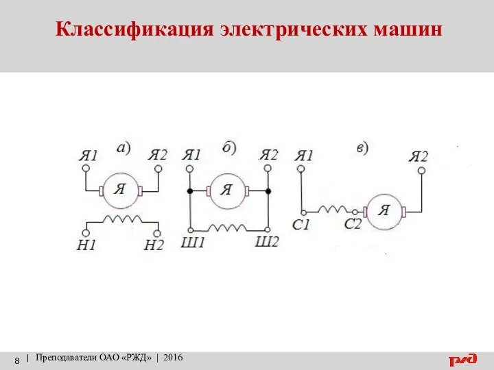 Классификация электрических машин | Преподаватели ОАО «РЖД» | 2016