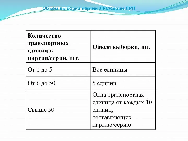 Объем выборки партии ЛРС/серии ЛРП