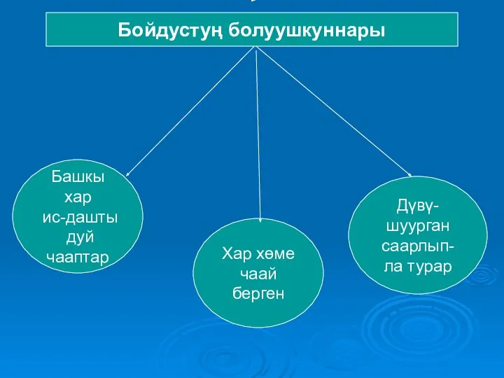 Башкы хар ис-дашты дуй чааптар Дүвү-шуурган саарлып-ла турар Хар хөме чаай берген Бойдустуң болуушкуннары