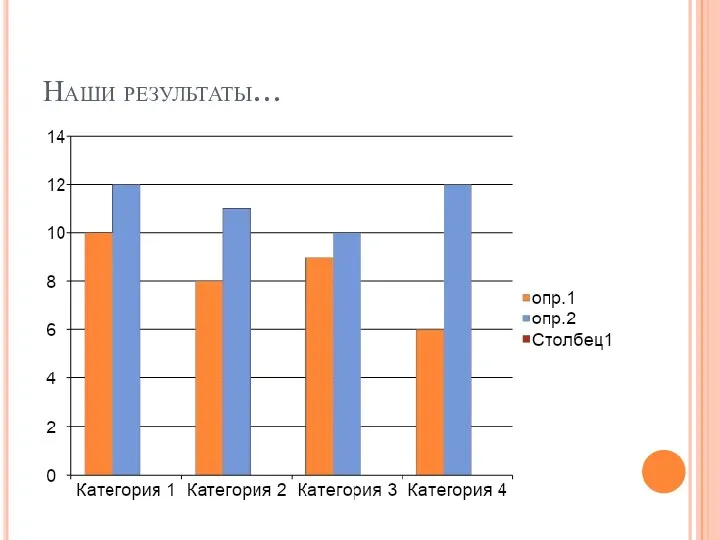 Наши результаты…