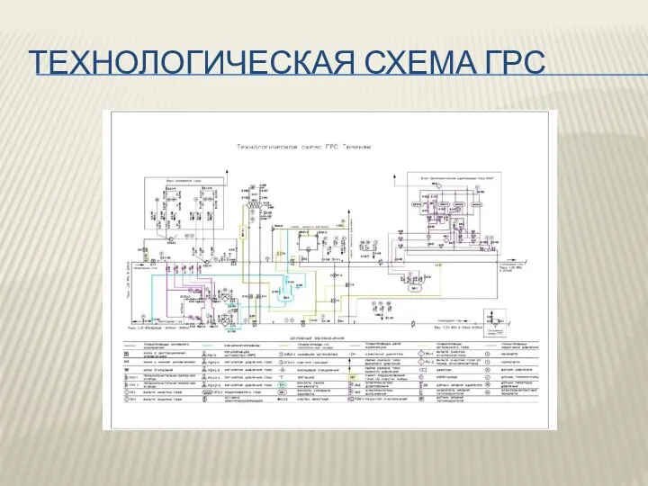 ТЕХНОЛОГИЧЕСКАЯ СХЕМА ГРС