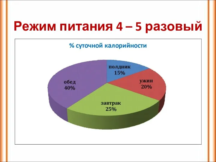 Режим питания 4 – 5 разовый