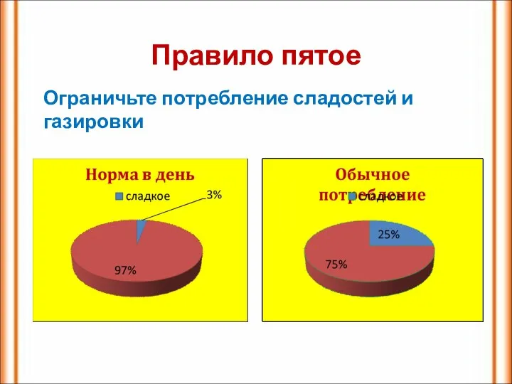 Правило пятое Ограничьте потребление сладостей и газировки