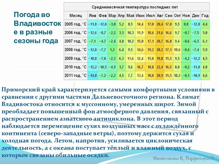 Погода во Владивостоке в разные сезоны года Приморский край характеризуется самыми комфортными