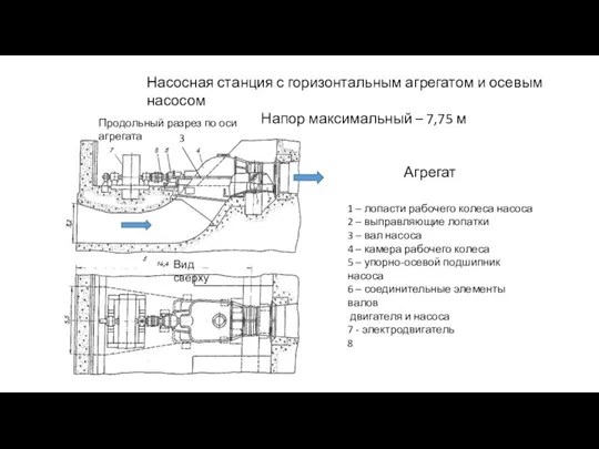 Насосная станция с горизонтальным агрегатом и осевым насосом Напор максимальный – 7,75