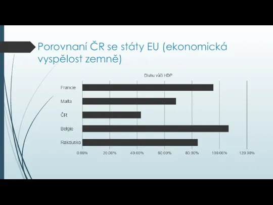 Porovnaní ČR se státy EU (ekonomická vyspělost zemně)