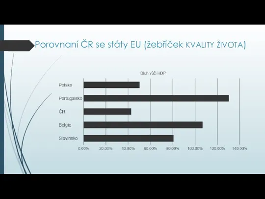 Porovnaní ČR se státy EU (žebříček KVALITY ŽIVOTA)