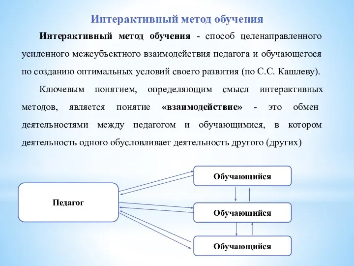 Интерактивный метод обучения - способ целенаправленного усиленного межсубъектного взаимодействия педагога и обучающегося