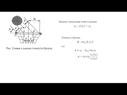 Рис. Схема к оценке точности броска