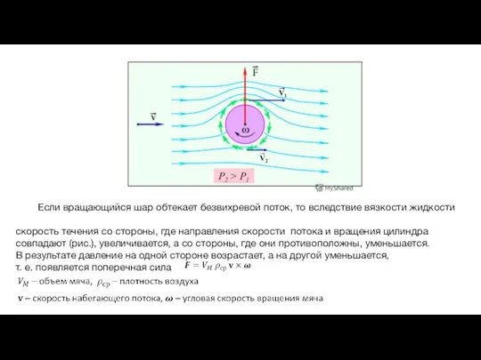Если вращающийся шар обтекает безвихревой поток, то вследствие вязкости жидкости скорость течения