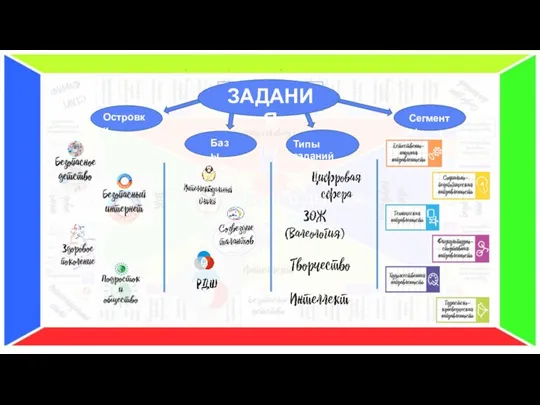 Островки Базы Типы заданий Сегменты ЗАДАНИЯ