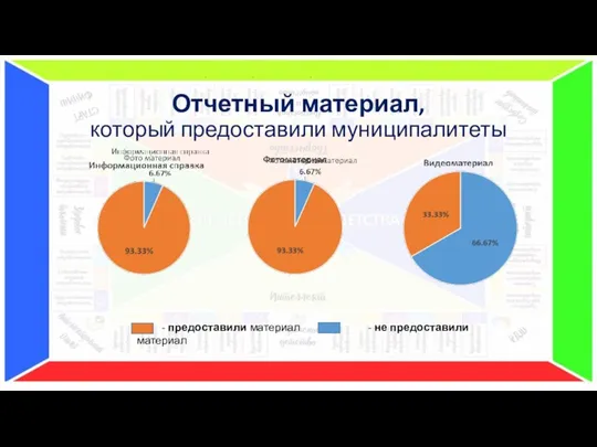 Отчетный материал, который предоставили муниципалитеты не - предоставили материал - не предоставили материал