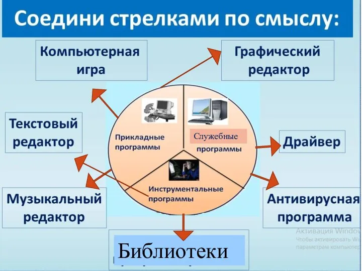 Служебные Библиотеки