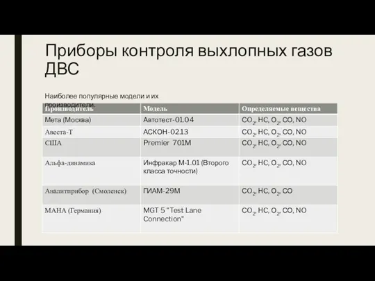 Приборы контроля выхлопных газов ДВС Наиболее популярные модели и их производители.