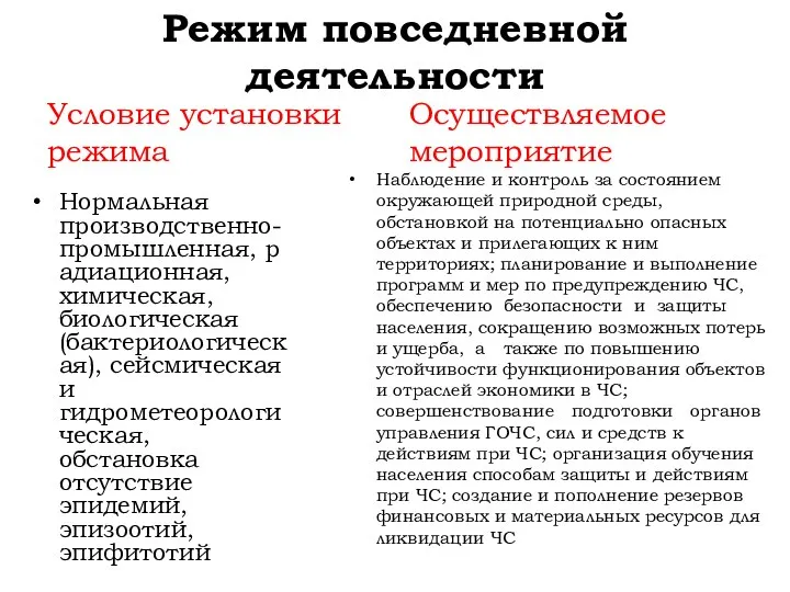 Режим повседневной деятельности Условие установки режима Нормальная производственно-промышленная, радиационная, химическая, биологическая (бактериологическая),