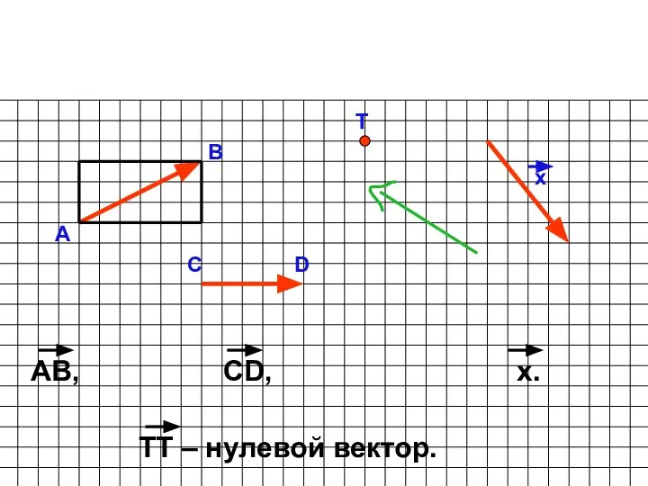 А В D х C АВ, CD, х. T TT – нулевой вектор.