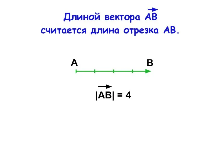 Длиной вектора АВ считается длина отрезка АВ. А В |АB| = 4