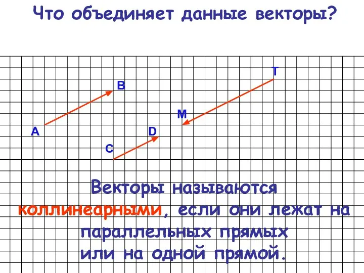 Что объединяет данные векторы? А В D T M C Векторы называются